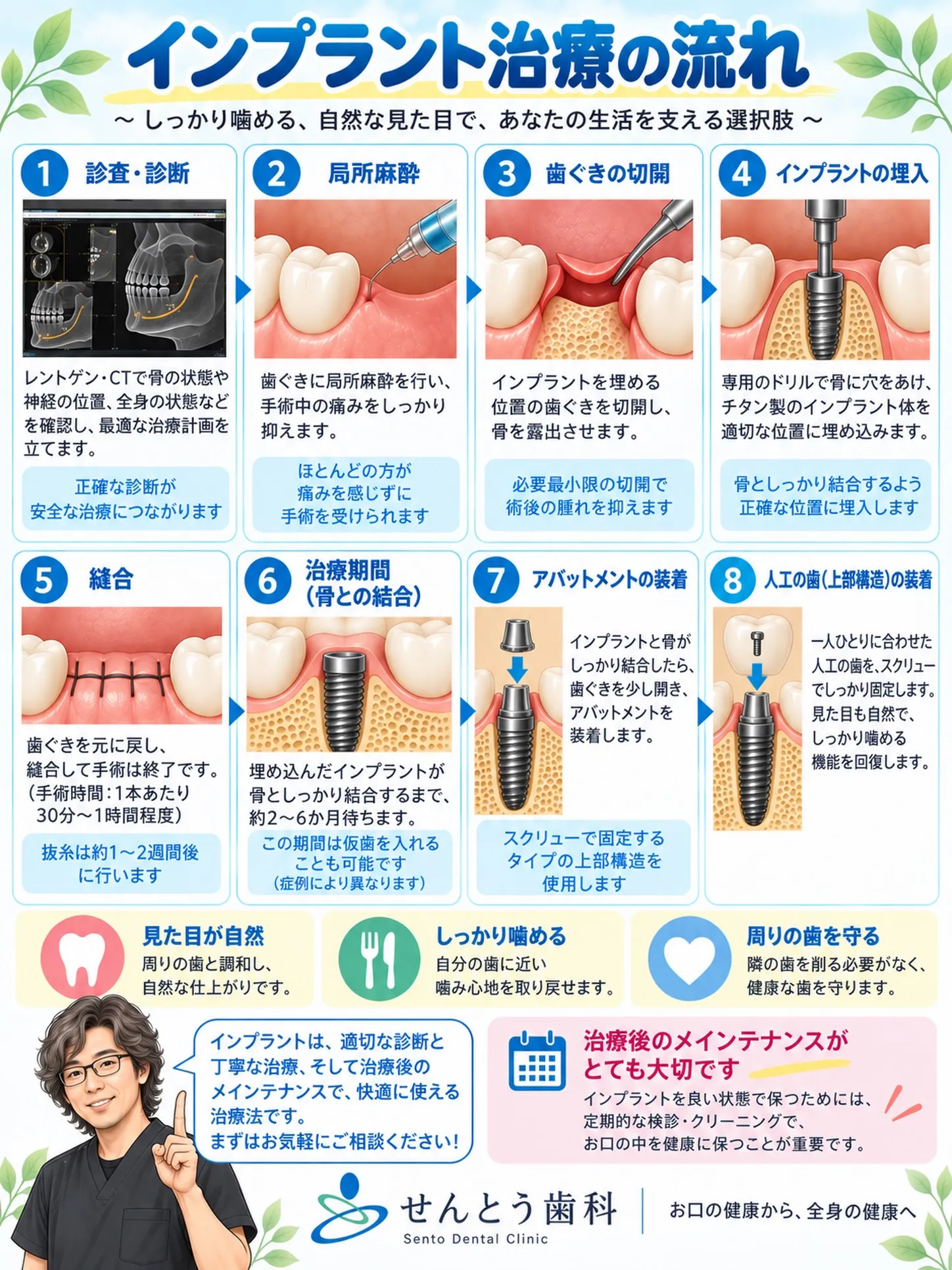 #せんとう歯科 #高知県安芸市 #欠損補綴 #インプラント治...